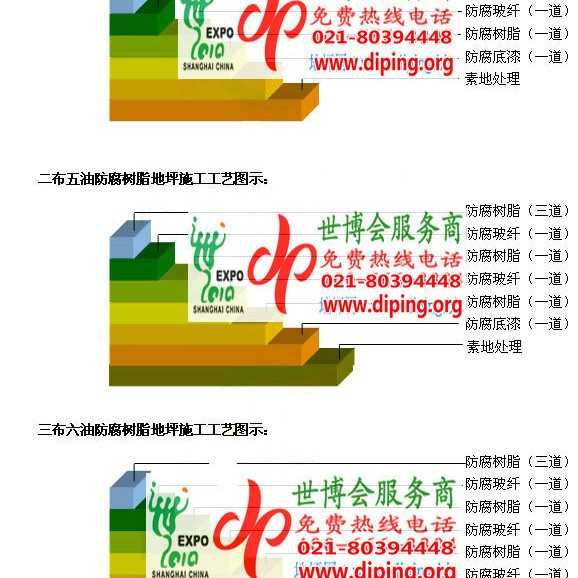 漳州环氧玻璃钢地坪，防腐蚀地坪，防腐蚀自流平地坪产品图2