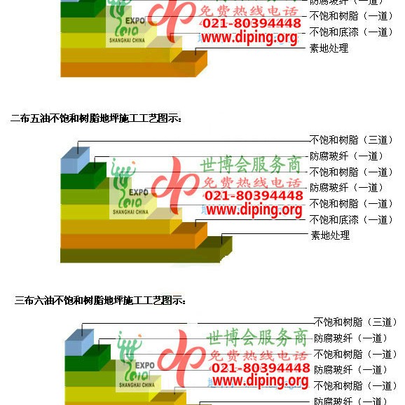 漳州不饱和树脂地坪，不饱和树脂防腐地坪,防腐蚀地坪施工厂家产品图2