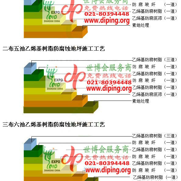 漳州乙烯基防腐蚀地坪,乙烯基酯地坪,乙烯基酯防腐蚀地坪,乙烯基重防腐蚀地坪,乙烯基重防腐地坪,乙烯基重防腐自流平地坪产品图2